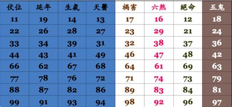 手機吉凶|靈匣網手機號碼測吉兇